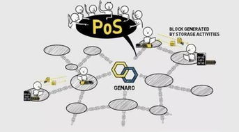 Genaro 首个高效处理大数据的公链，重塑数据存储与处理范式