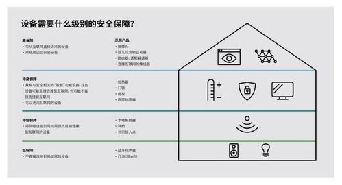 UL推出物联网安全评级 以专业认证助力产品安全展示与数据服务
